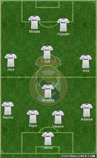 Real Madrid C.F. Formation 2013