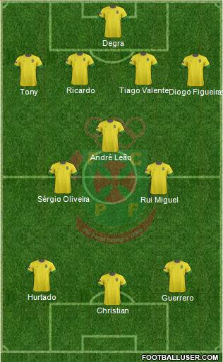 Futebol Clube Paços de Ferreira Formation 2013