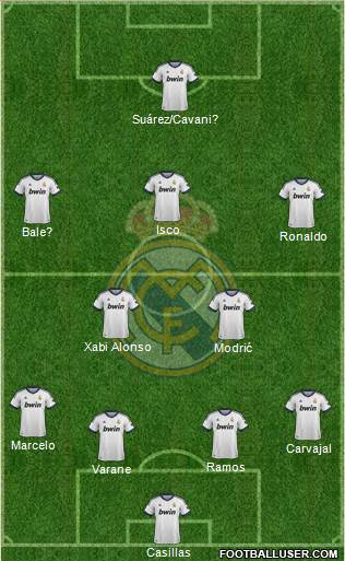 Real Madrid C.F. Formation 2013