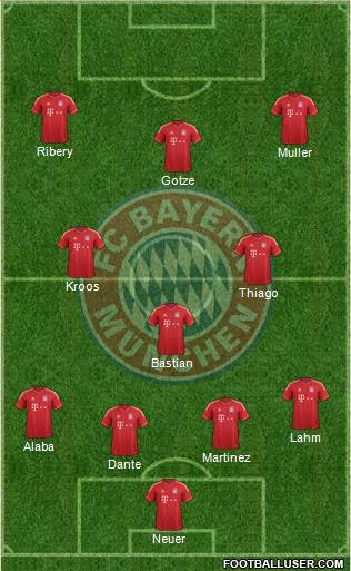 FC Bayern München Formation 2013