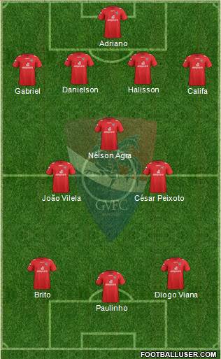 Gil Vicente Futebol Clube Formation 2013