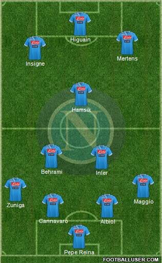 Napoli Formation 2013