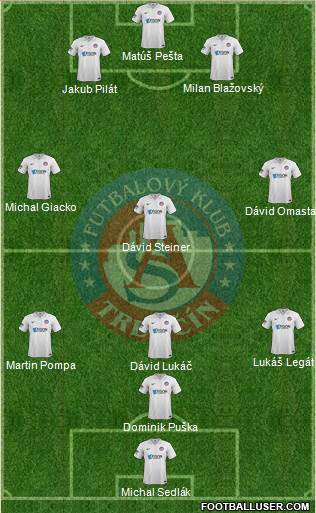 AS Trencin Formation 2013