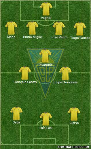 Estoril Praia Futebol - SAD Formation 2013
