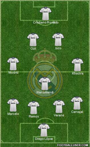 Real Madrid C.F. Formation 2013