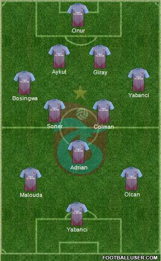 Trabzonspor Formation 2013