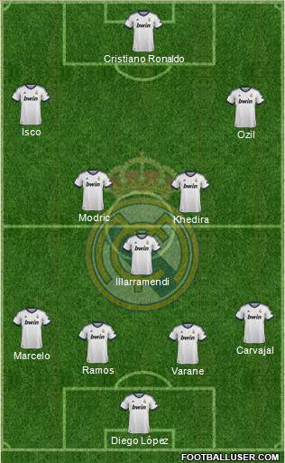 Real Madrid C.F. Formation 2013