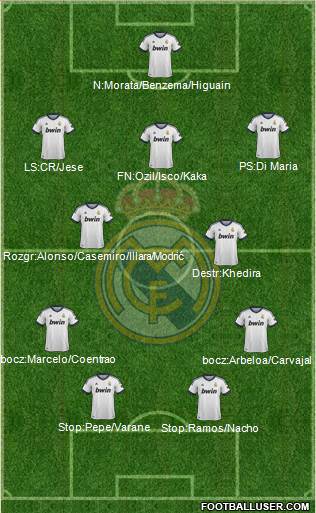 Real Madrid C.F. Formation 2013