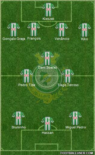 Vitória Futebol Clube Formation 2013