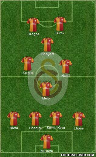 Galatasaray SK Formation 2013
