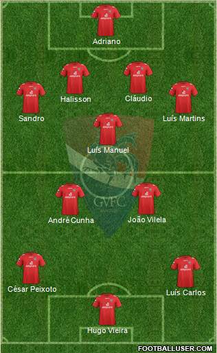 Gil Vicente Futebol Clube Formation 2013