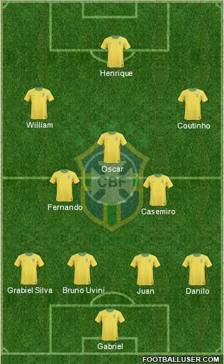 Brazil Formation 2013