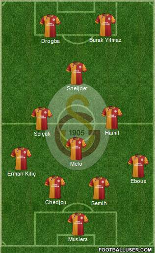 Galatasaray SK Formation 2013
