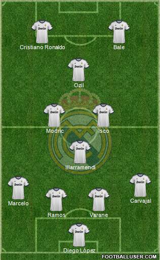 Real Madrid C.F. Formation 2013