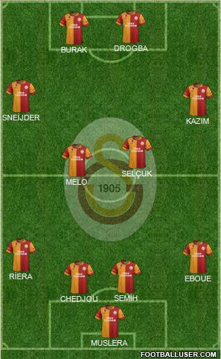 Galatasaray SK Formation 2013