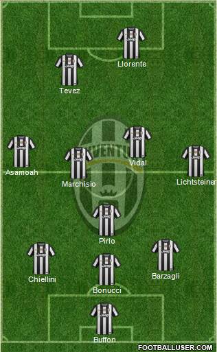 Juventus Formation 2013