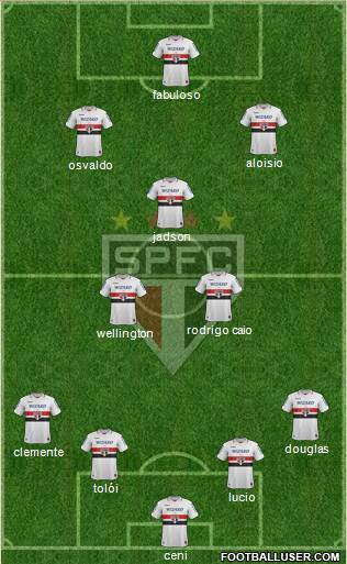 São Paulo FC Formation 2013