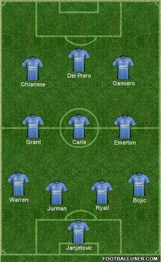 Sydney FC Formation 2013