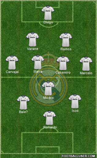 R. Madrid Castilla Formation 2013