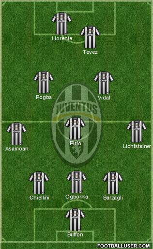 Juventus Formation 2013
