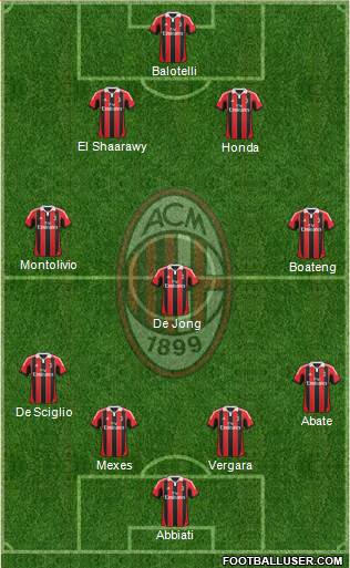 A.C. Milan Formation 2013
