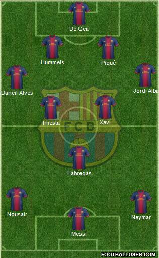 F.C. Barcelona Formation 2013