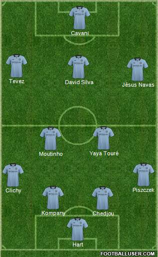 Manchester City Formation 2013