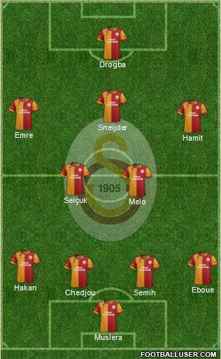 Galatasaray SK Formation 2013