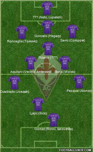 Fiorentina Formation 2013