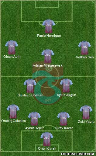 Trabzonspor Formation 2013