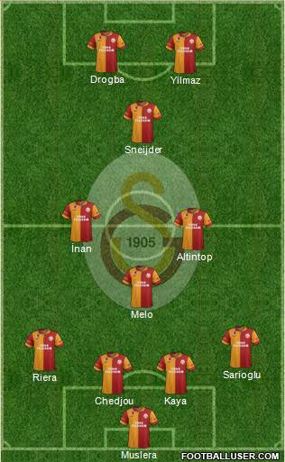 Galatasaray SK Formation 2013