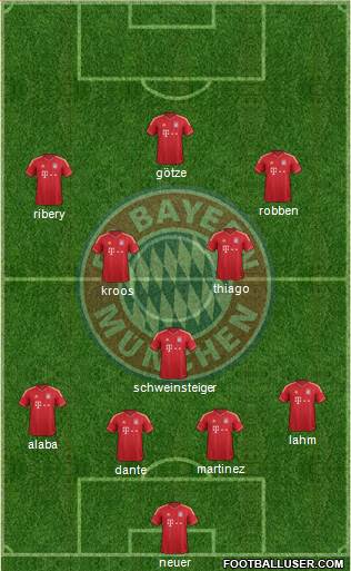 FC Bayern München Formation 2013