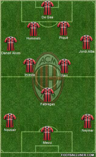 A.C. Milan Formation 2013