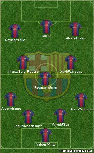 F.C. Barcelona Formation 2013