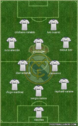 Real Madrid C.F. Formation 2013