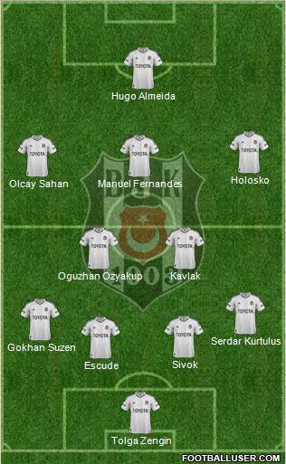 Besiktas JK Formation 2013