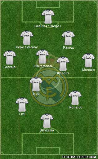 Real Madrid C.F. Formation 2013