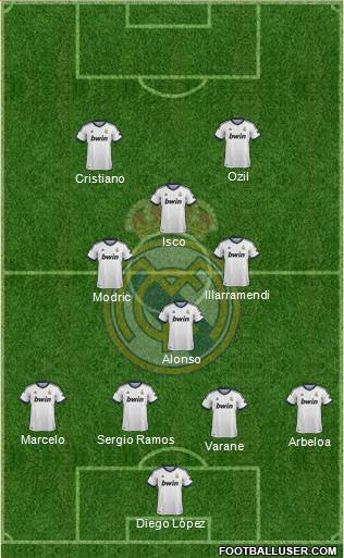 Real Madrid C.F. Formation 2013
