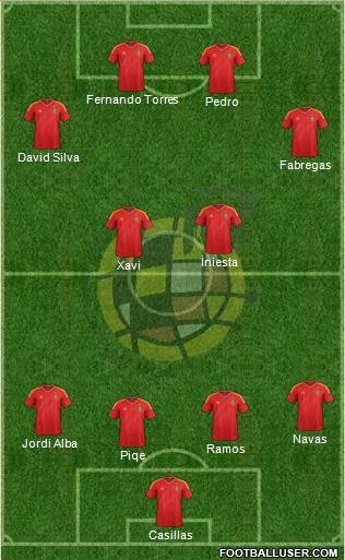 Spain Formation 2013