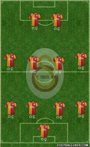 Galatasaray SK Formation 2013