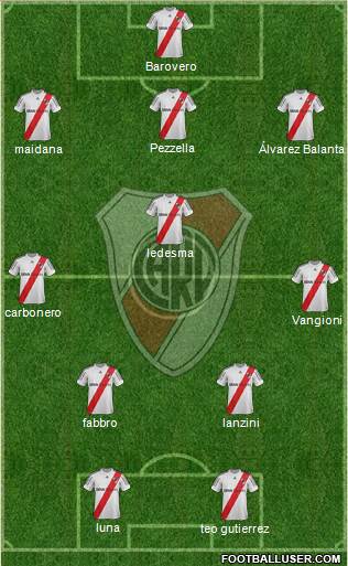 River Plate Formation 2013