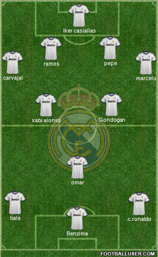 Real Madrid C.F. Formation 2013