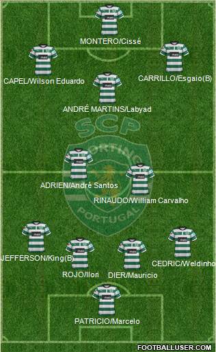 Sporting Clube de Portugal - SAD Formation 2013