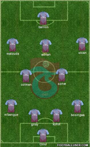 Trabzonspor Formation 2013