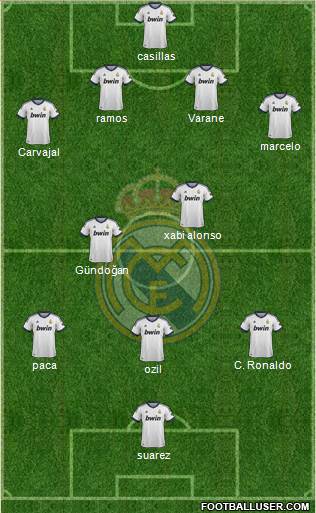 Real Madrid C.F. Formation 2013
