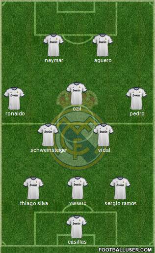 Real Madrid C.F. Formation 2013