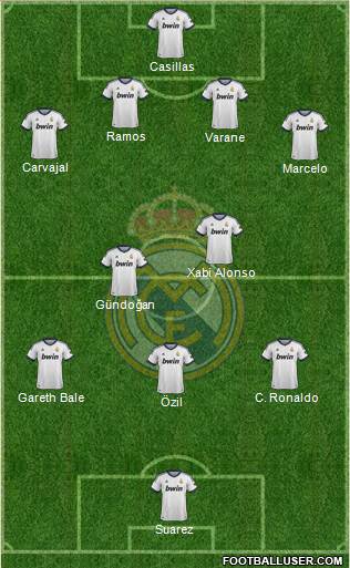 Real Madrid C.F. Formation 2013