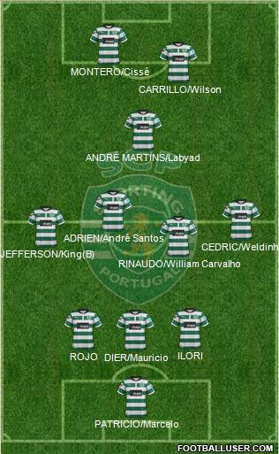 Sporting Clube de Portugal - SAD Formation 2013