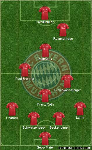 FC Bayern München Formation 2013