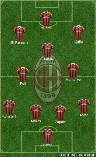 A.C. Milan Formation 2013